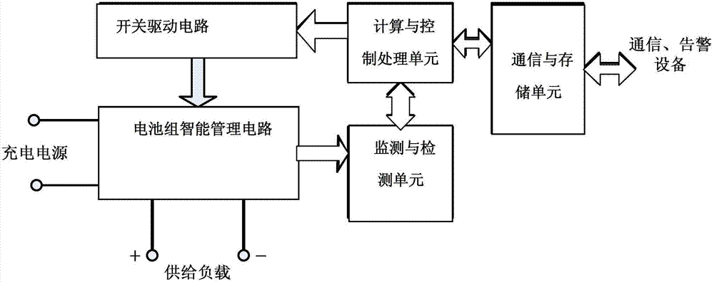 Circuit and system for intelligent management of battery pack