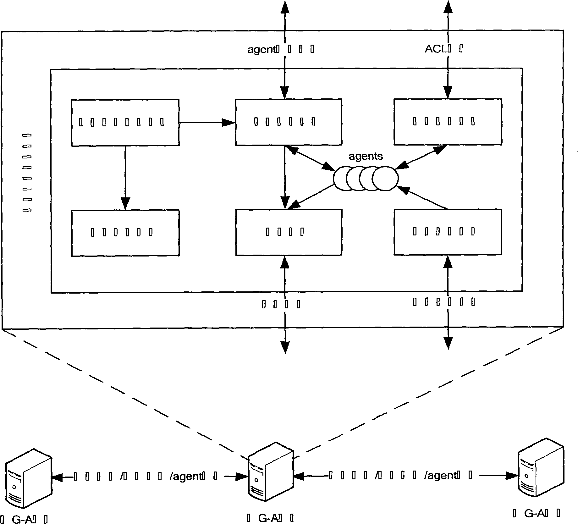 Self-adapting method of grid environment facing to proxy programming calculation task