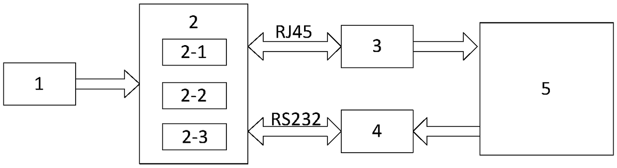 Gamma automatic calibration method and system of OLED CELL panels