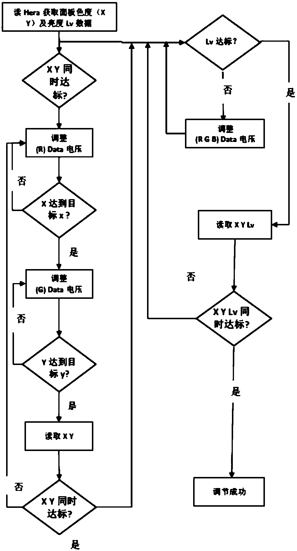 Gamma automatic calibration method and system of OLED CELL panels