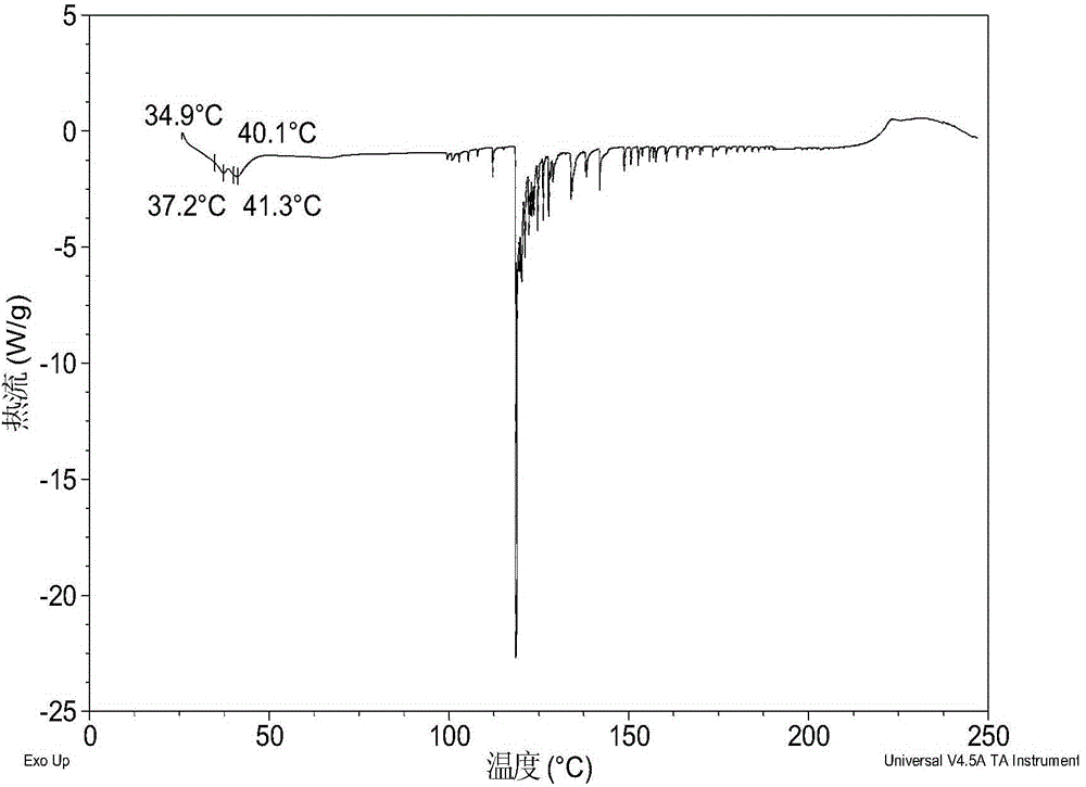 New crystal forms of sodium 2-(5-bro-4-(4-cyclopropylnaphthalene-1- yl)-4H-1,2,4-triazole-3-yl sulfenyl) acetate and preparation method thereof