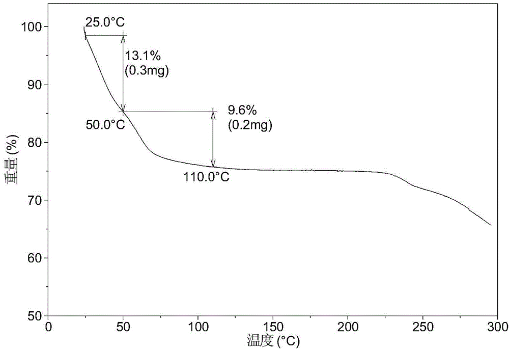 New crystal forms of sodium 2-(5-bro-4-(4-cyclopropylnaphthalene-1- yl)-4H-1,2,4-triazole-3-yl sulfenyl) acetate and preparation method thereof