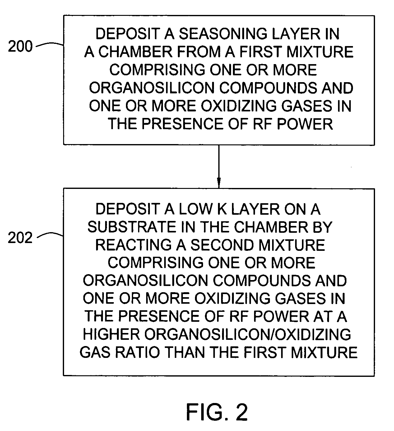 Oxide-like seasoning for dielectric low k films