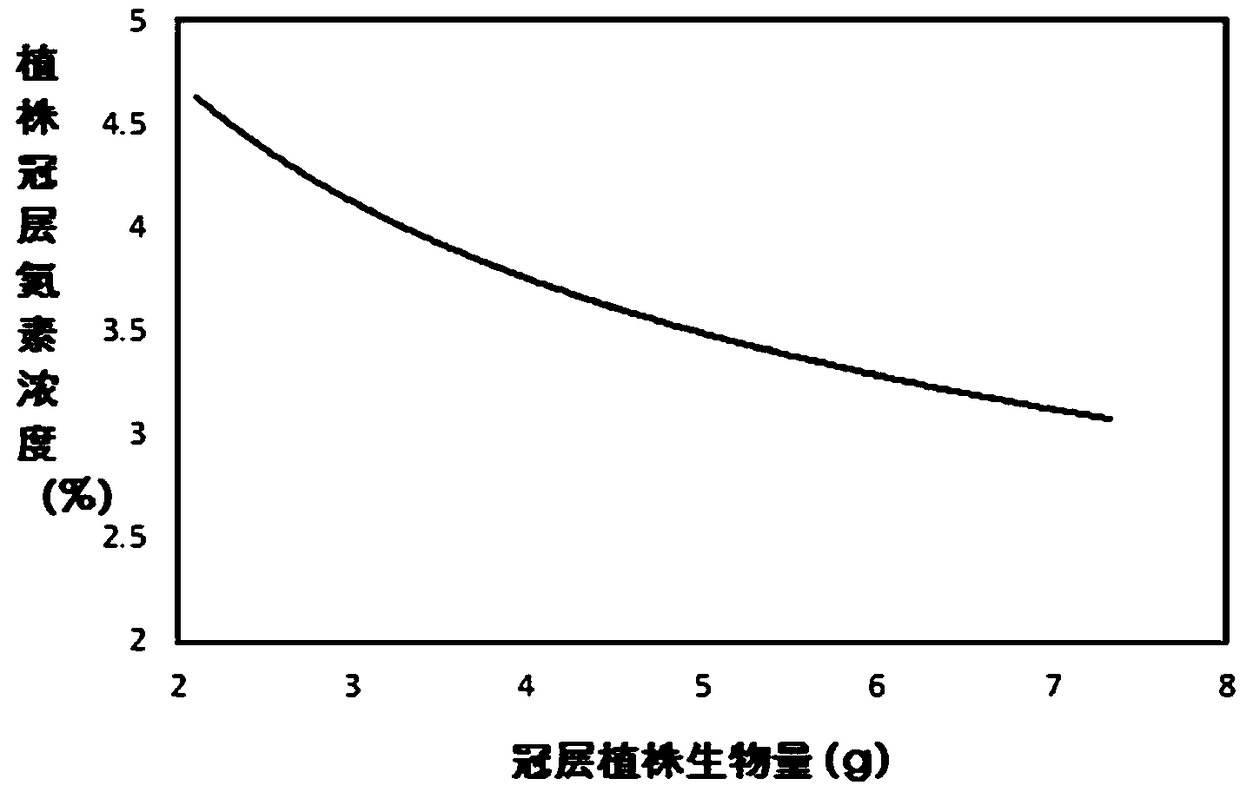 Hydroponic crop nitrogen fertilizer management method and hydroponic crop nitrogen fertilizer management device