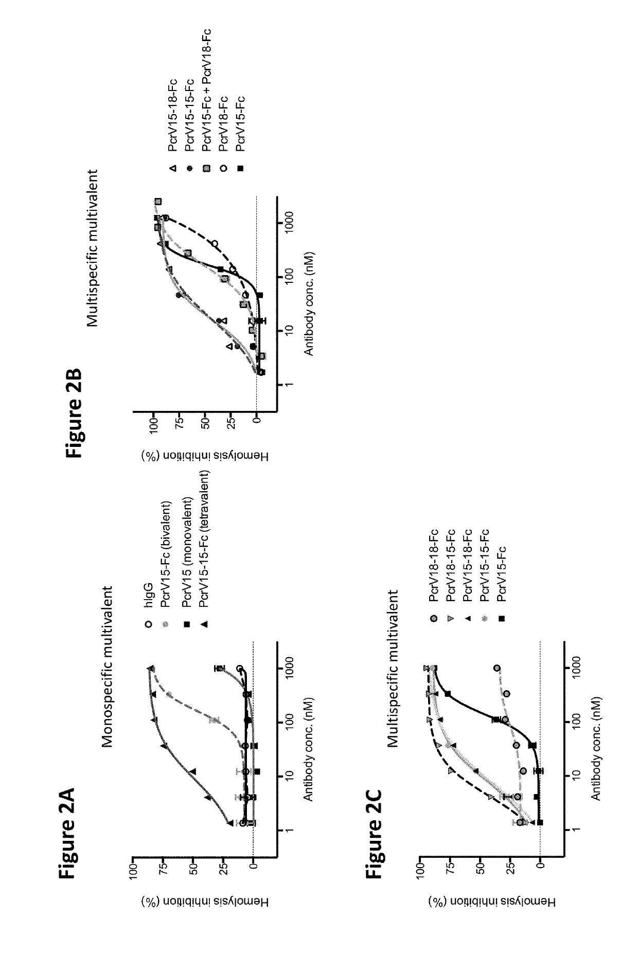 Type III secretion system targeting molecules