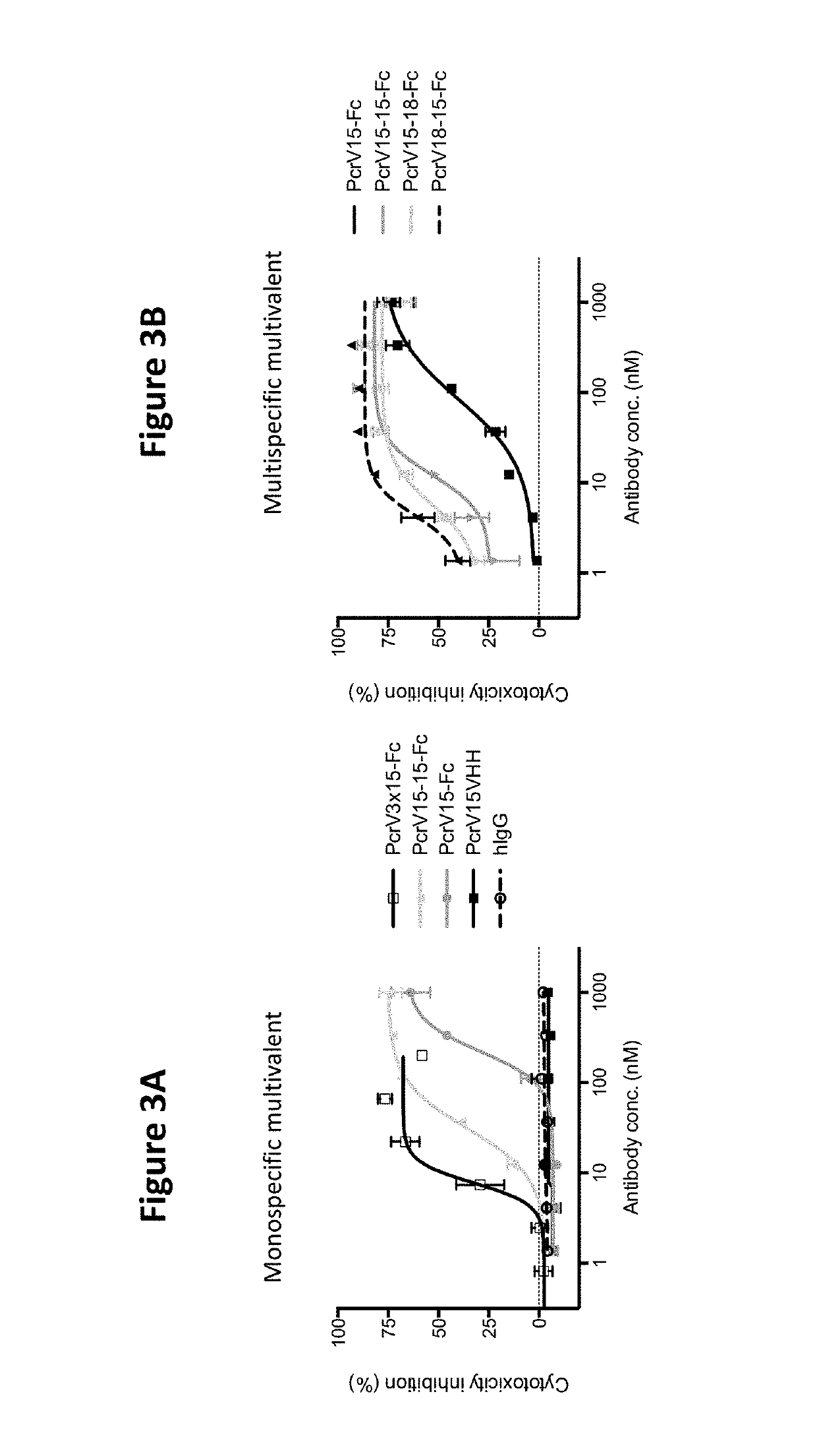 Type III secretion system targeting molecules