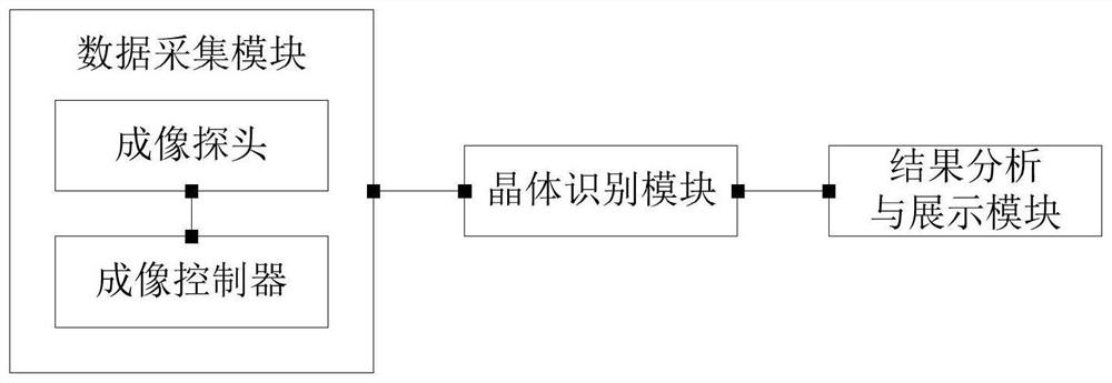 Continuous industrial crystallization image processing system based on deep learning