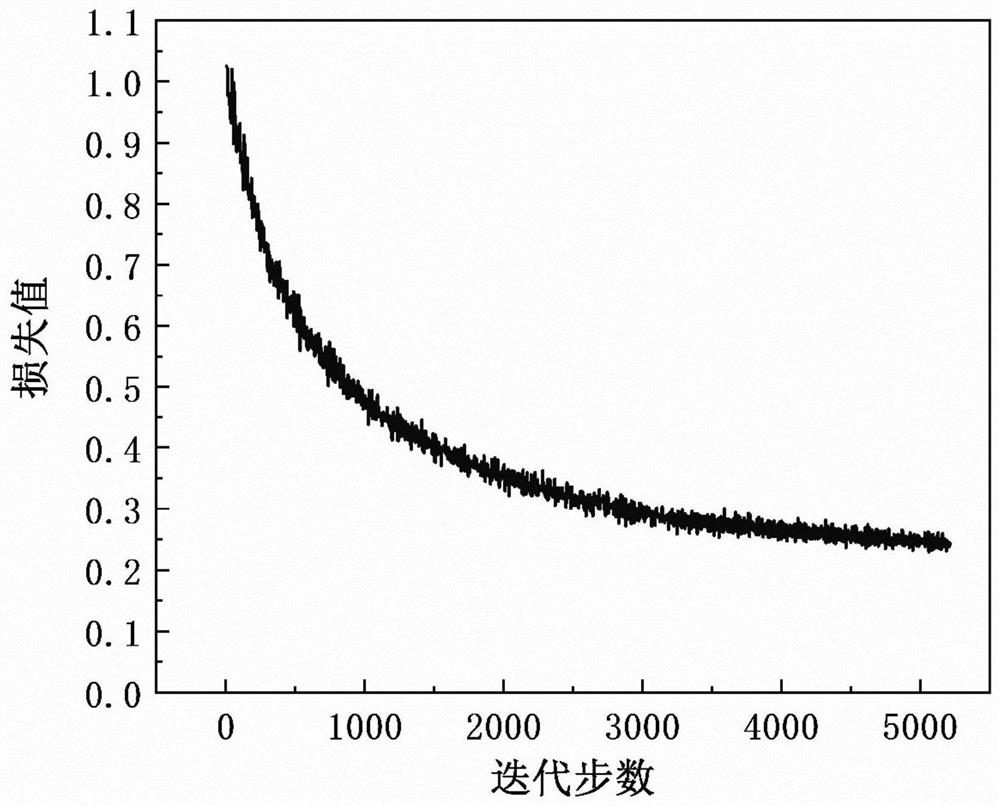 Continuous industrial crystallization image processing system based on deep learning