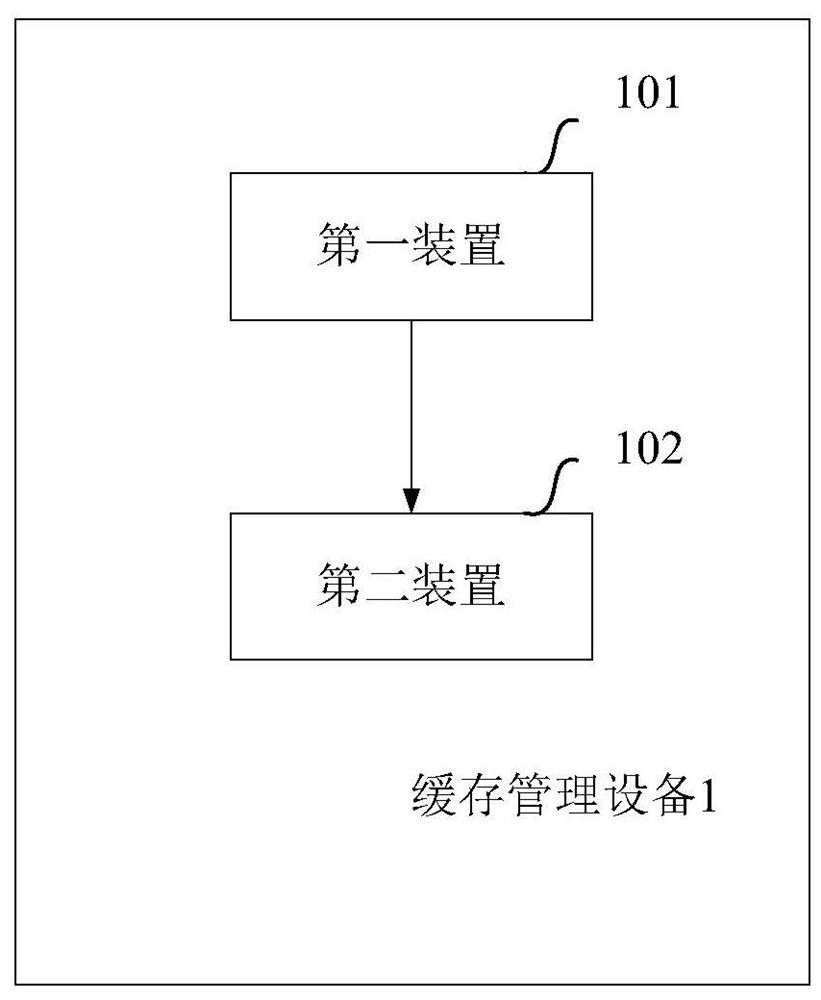 A cache management method and device