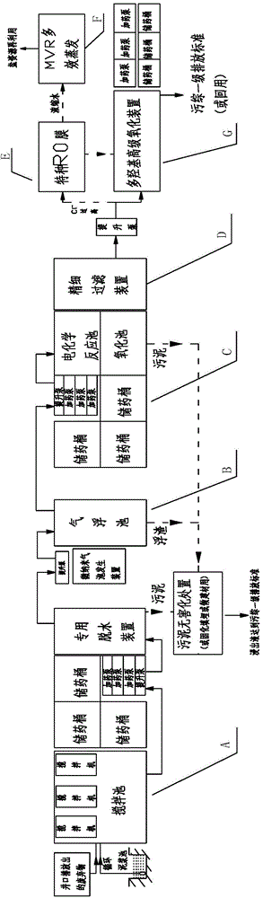 Process and device for overall standard-reached treatment for oil-gas field drilling waste