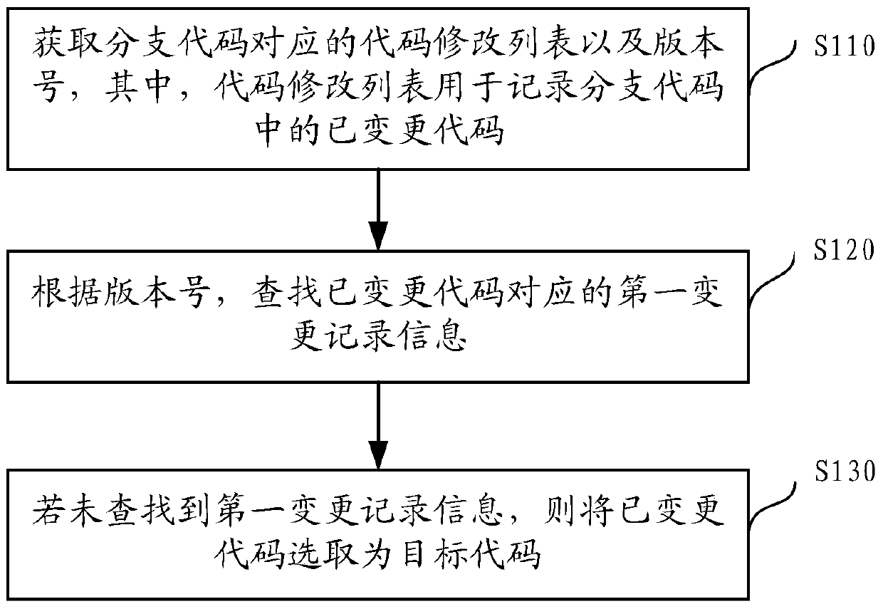 Object code selection method and device