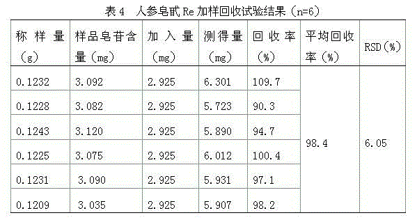 Measurement method of total saponins in health food using propolis as raw material