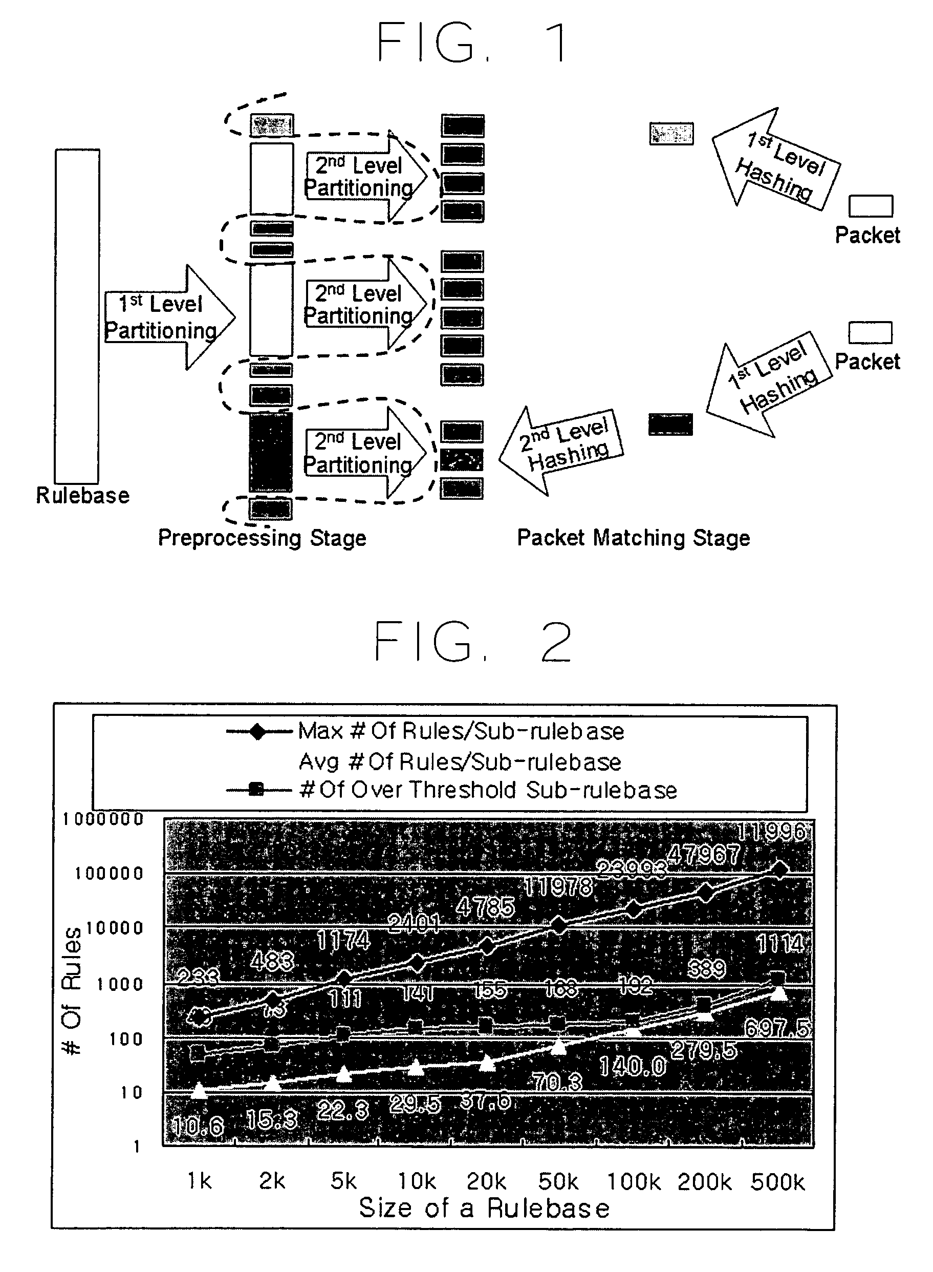 Packet classification method through hierarchical rulebase partitioning