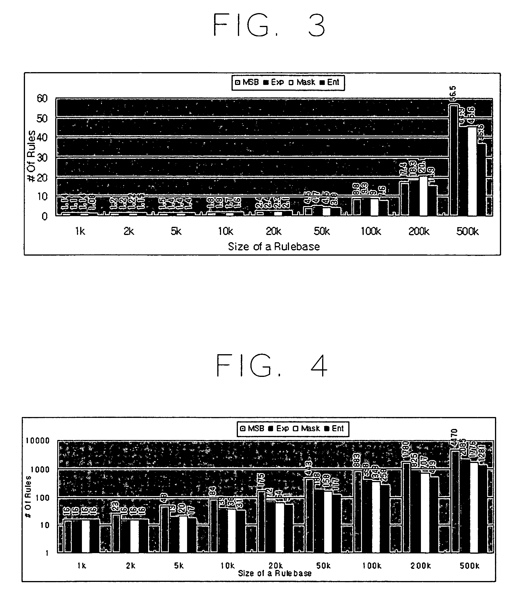 Packet classification method through hierarchical rulebase partitioning