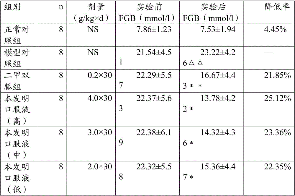 Semen cassiae health oral liquid capable of decreasing blood lipid and preparation method thereof