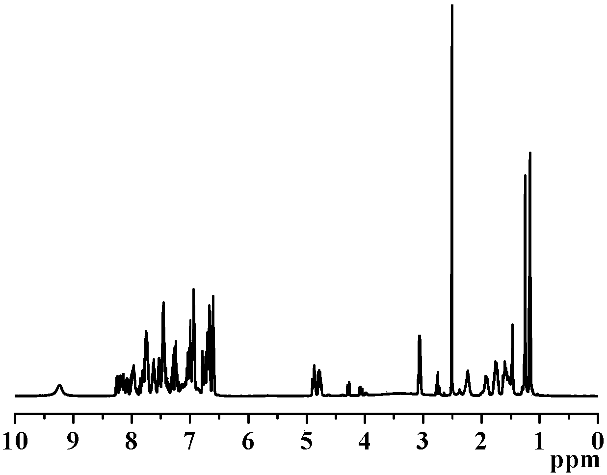 Diphenolic acid-based polyphosphate ester flame retardant containing DOPO structure and preparation method of flame retardant