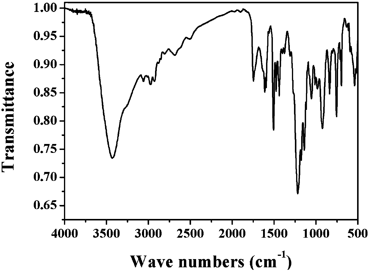 Diphenolic acid-based polyphosphate ester flame retardant containing DOPO structure and preparation method of flame retardant