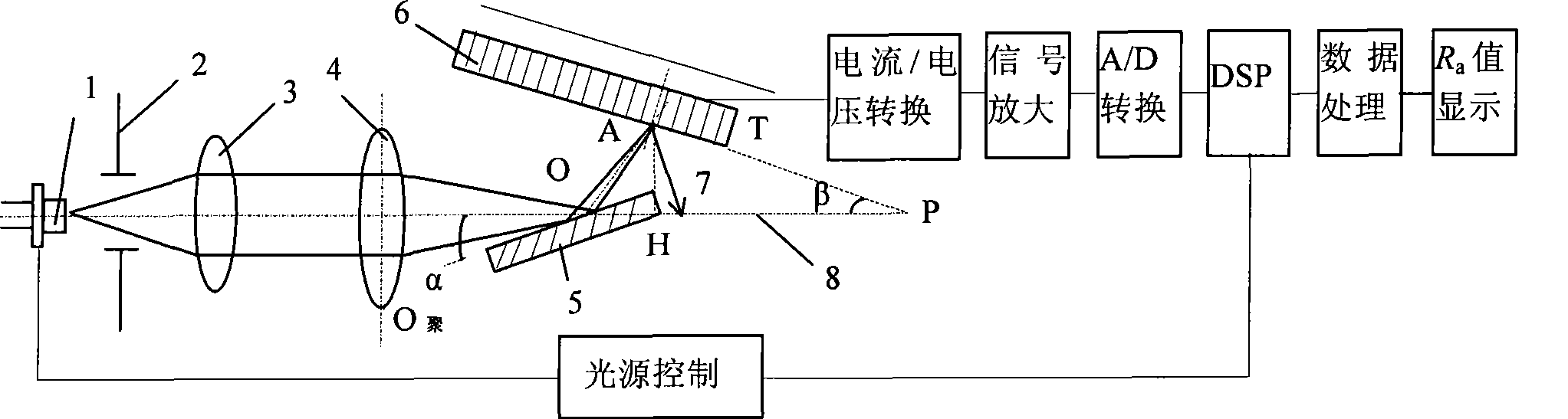 Detection device for roughness of surface