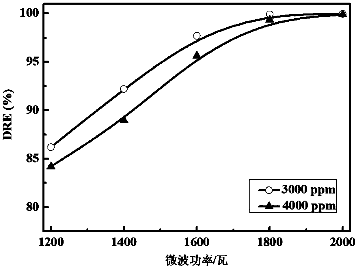 Gas-phase reaction buffer chamber based on atmospheric pressure microwave plasma torch