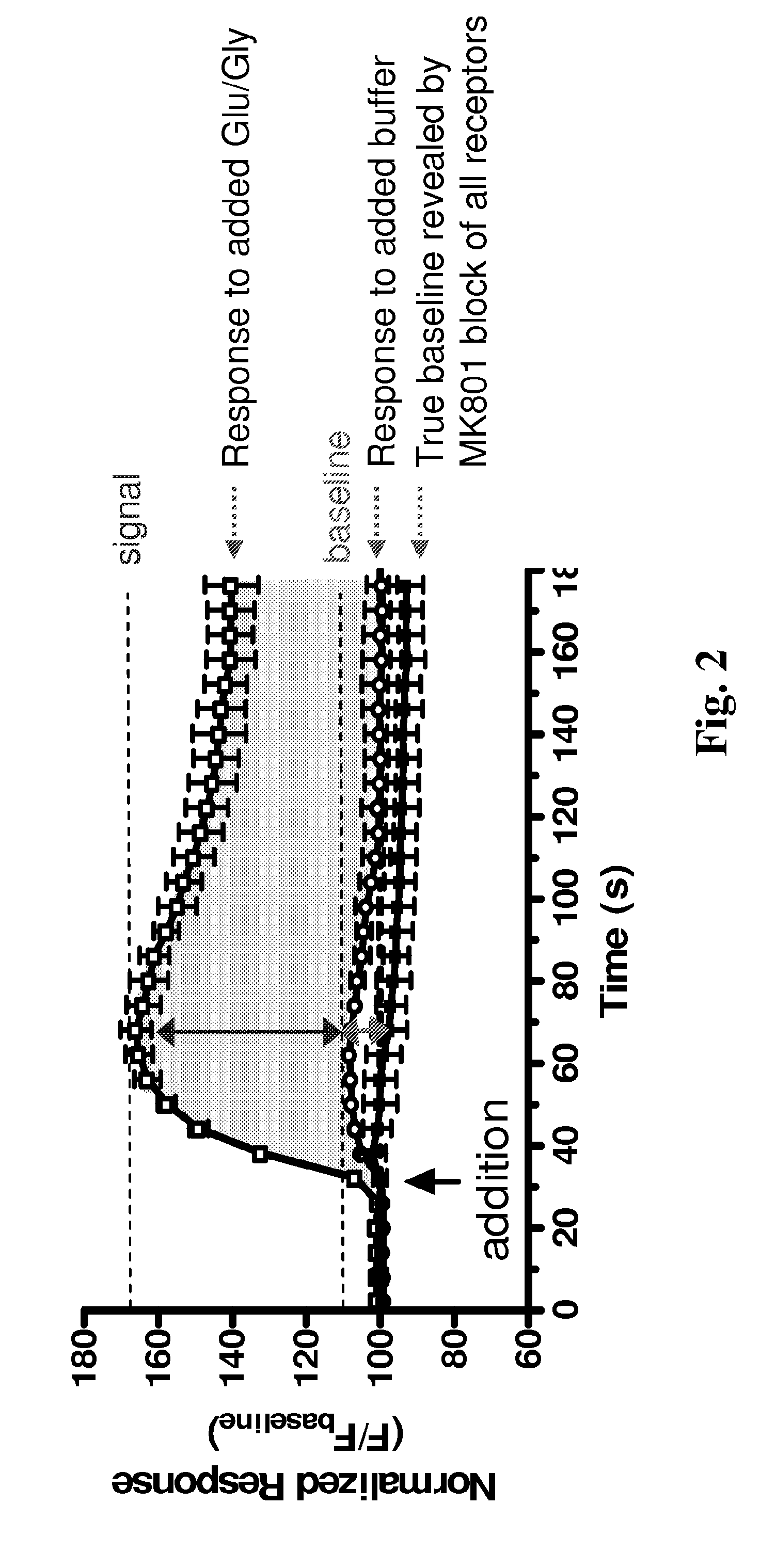 Subunit Selective NMDA Receptor Antagonists For The Treatment Of Neurological Conditions