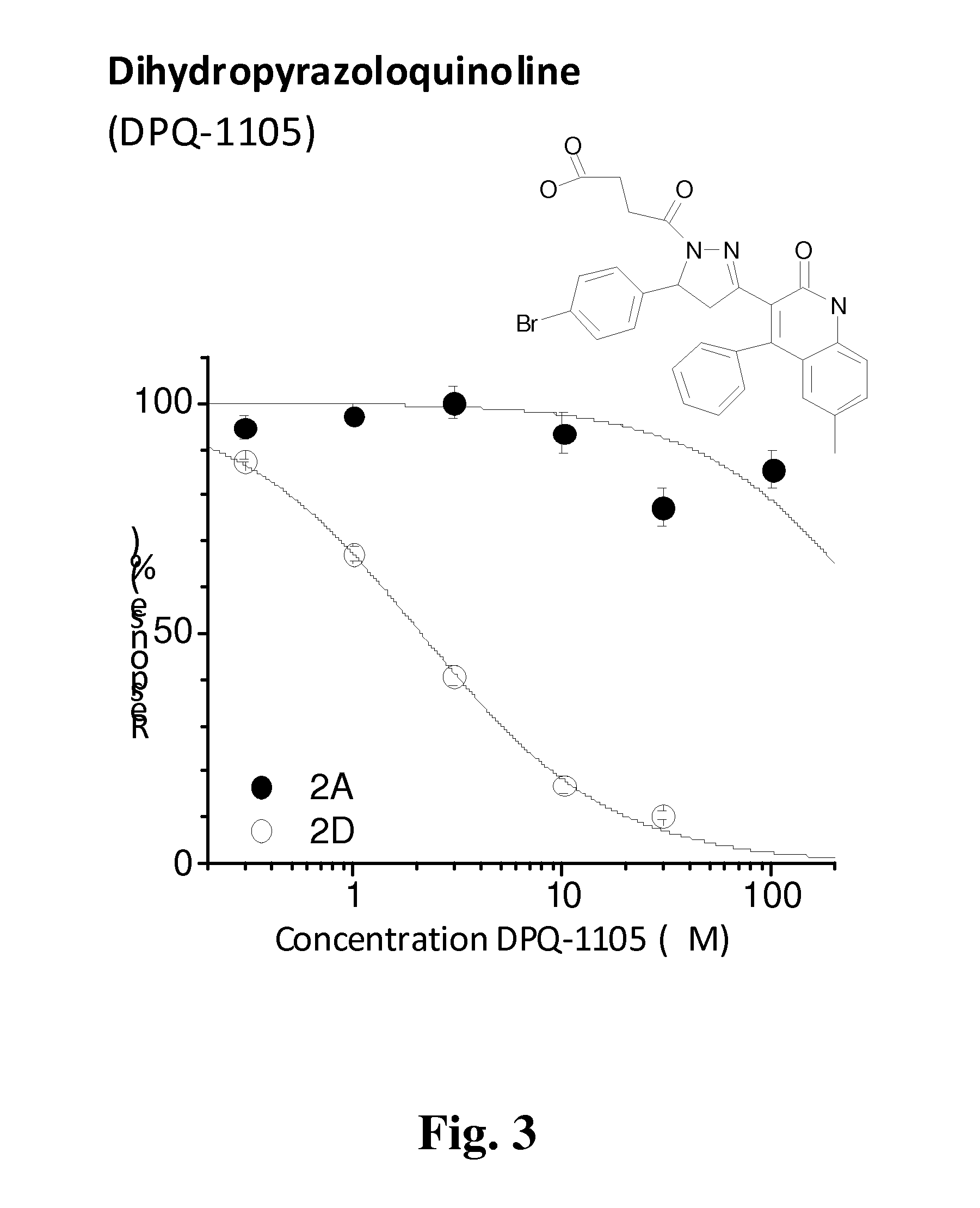 Subunit Selective NMDA Receptor Antagonists For The Treatment Of Neurological Conditions