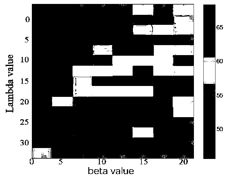 Multi-task-based feature selection method for the functional brain network under multiple thresholds