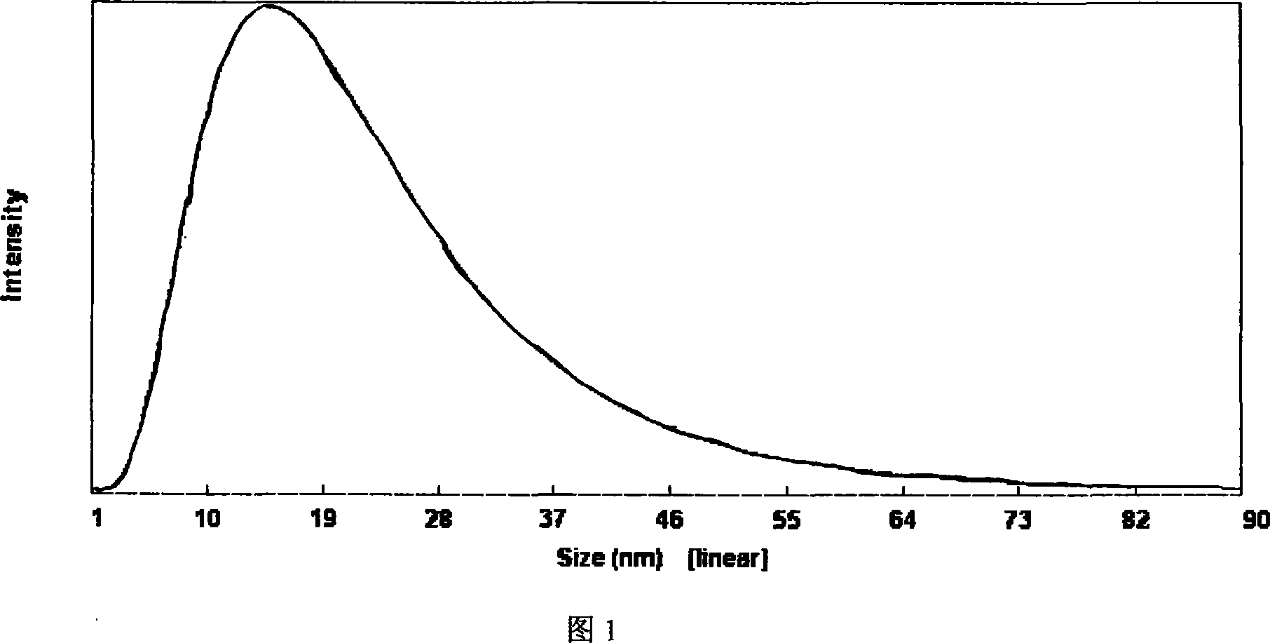 Nanometer silicon coating surface modifying method for dental non-silicate base ceramic