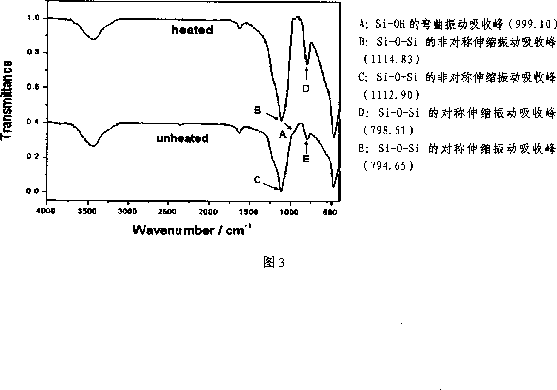 Nanometer silicon coating surface modifying method for dental non-silicate base ceramic