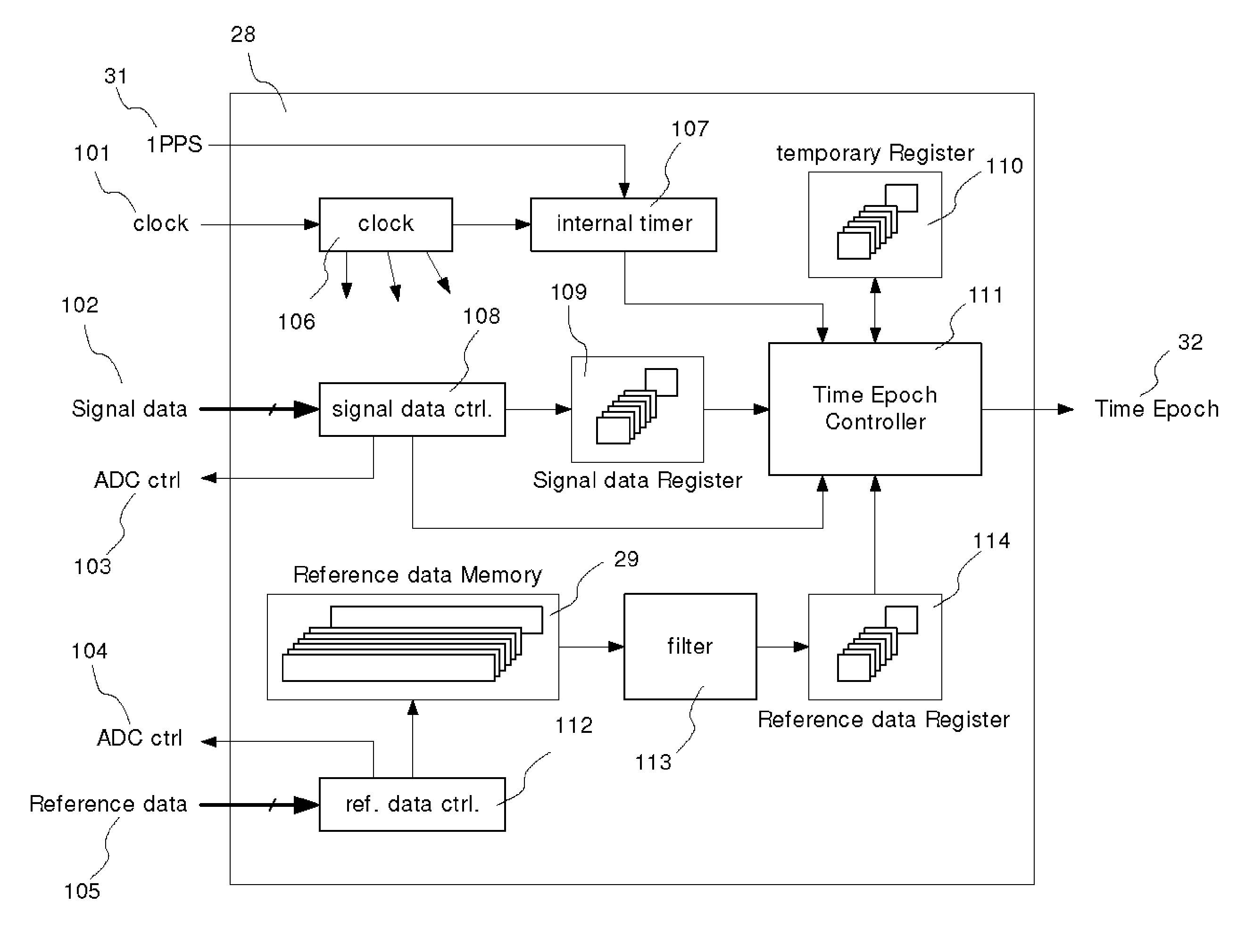 Self temperature-compensated high precision event timer using standard time reference frequency and its method