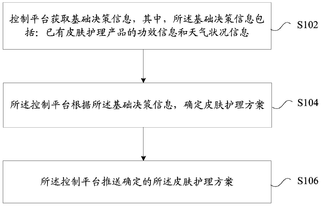 Information pushing method and device based on Internet of Things operating system, and storage medium