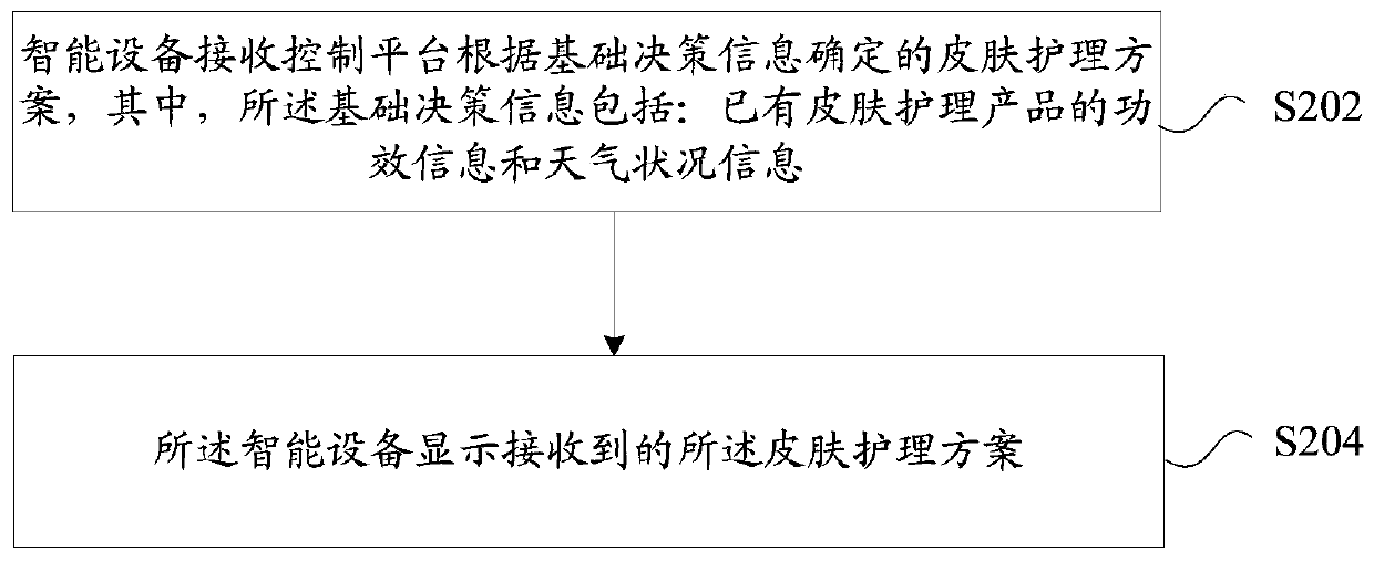 Information pushing method and device based on Internet of Things operating system, and storage medium