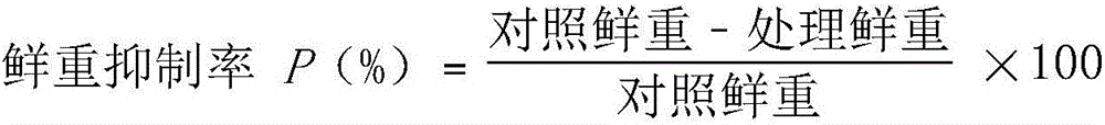 Pesticide composition containing benzene oxazole fluridon, nicosulfuron and fluroxypyr