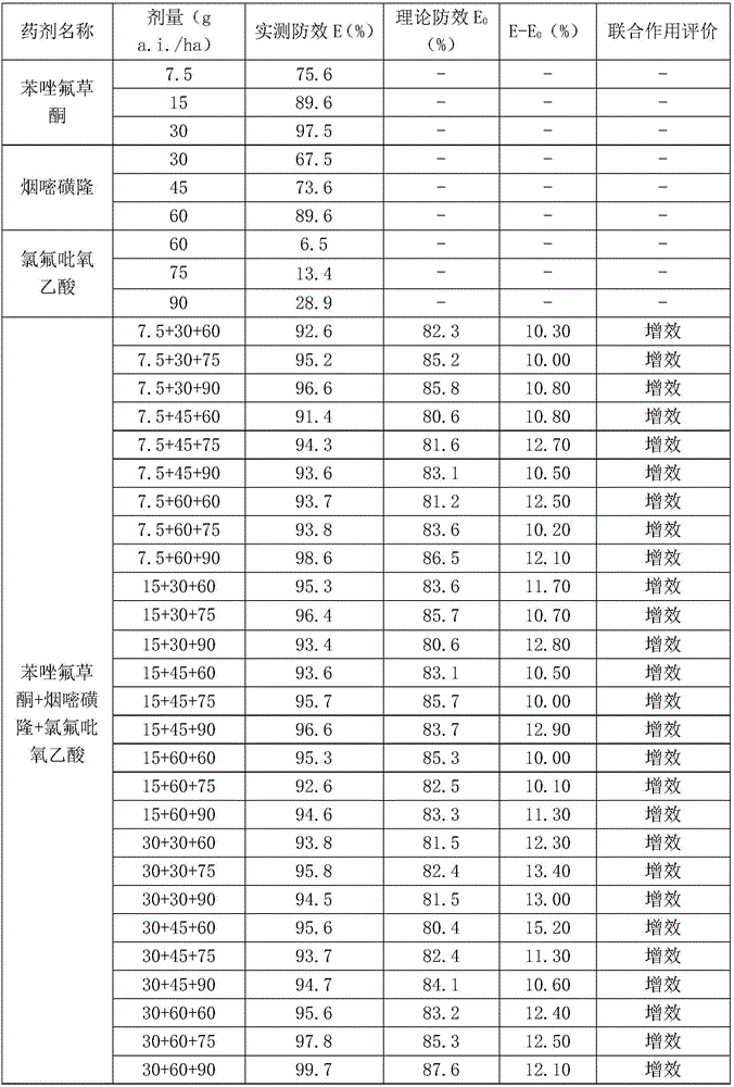 Pesticide composition containing benzene oxazole fluridon, nicosulfuron and fluroxypyr