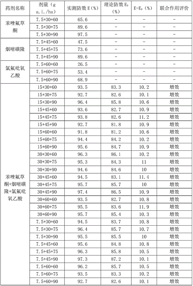 Pesticide composition containing benzene oxazole fluridon, nicosulfuron and fluroxypyr