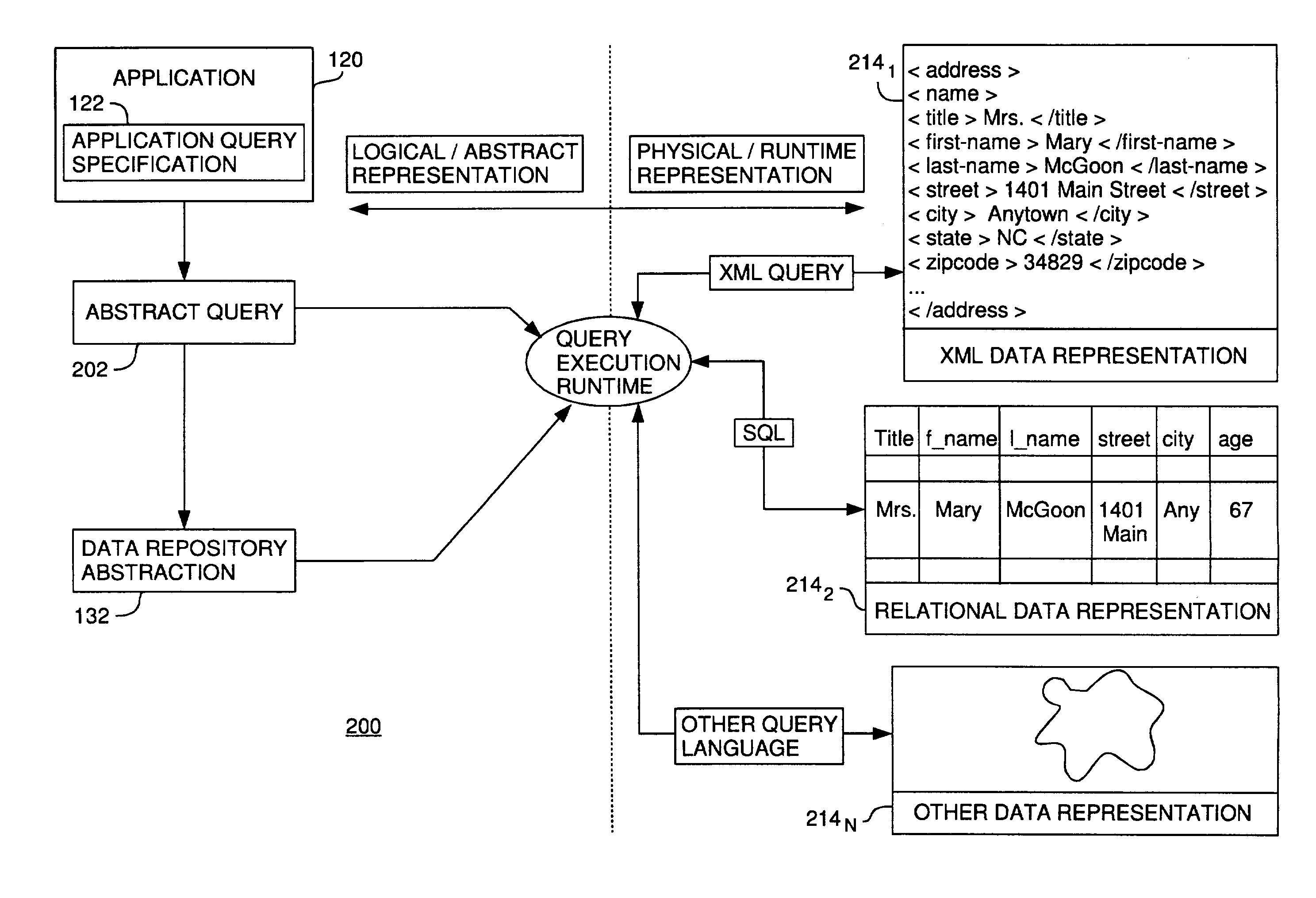 Singleton abstract model correspondence to multiple physical models