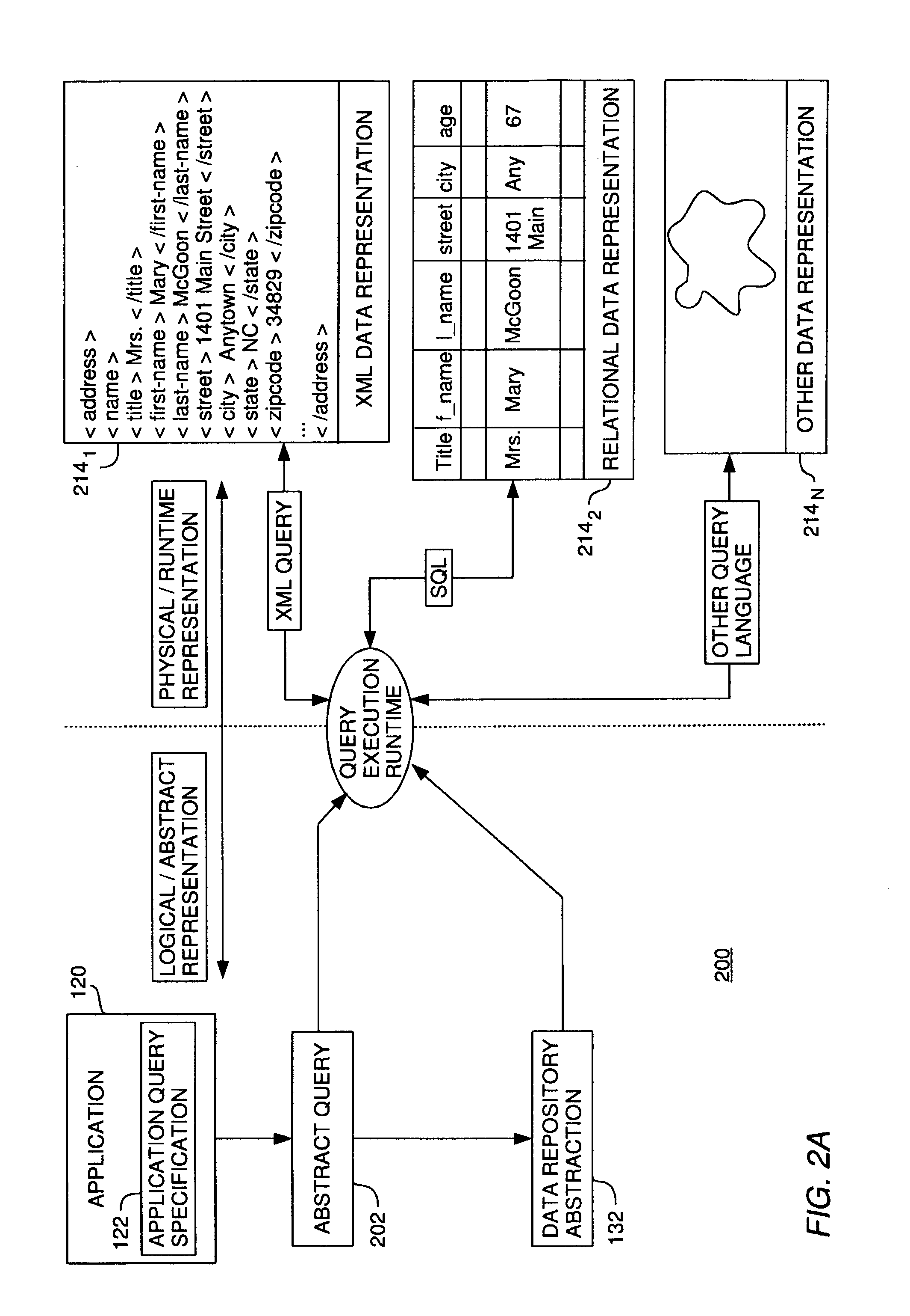 Singleton abstract model correspondence to multiple physical models