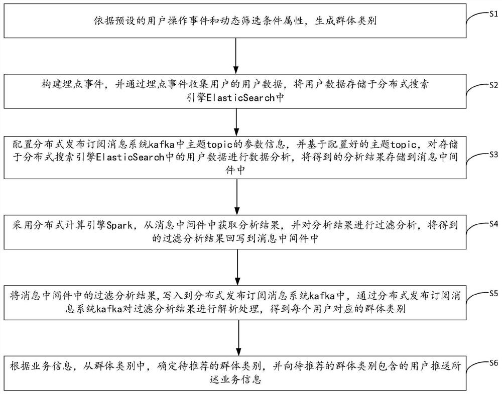 Information pushing method and device based on kafka, equipment and storage medium