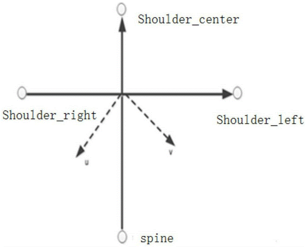 Motion characteristics extraction method and device