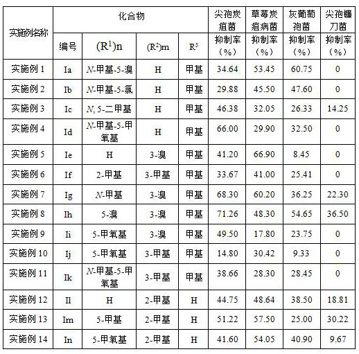 A kind of indole methyl aniline compound and application thereof