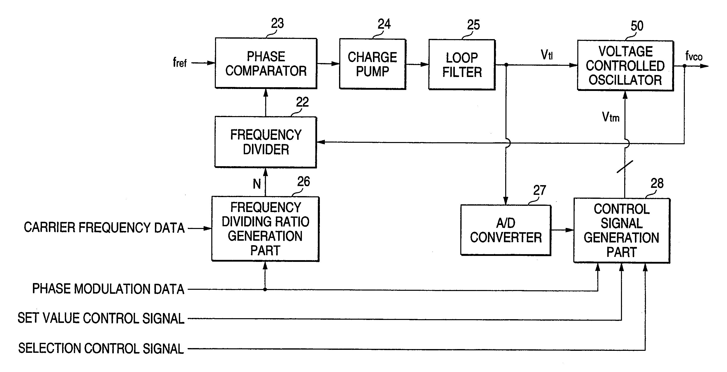 Broadband modulation PLL, and modulation factor adjustment method thereof