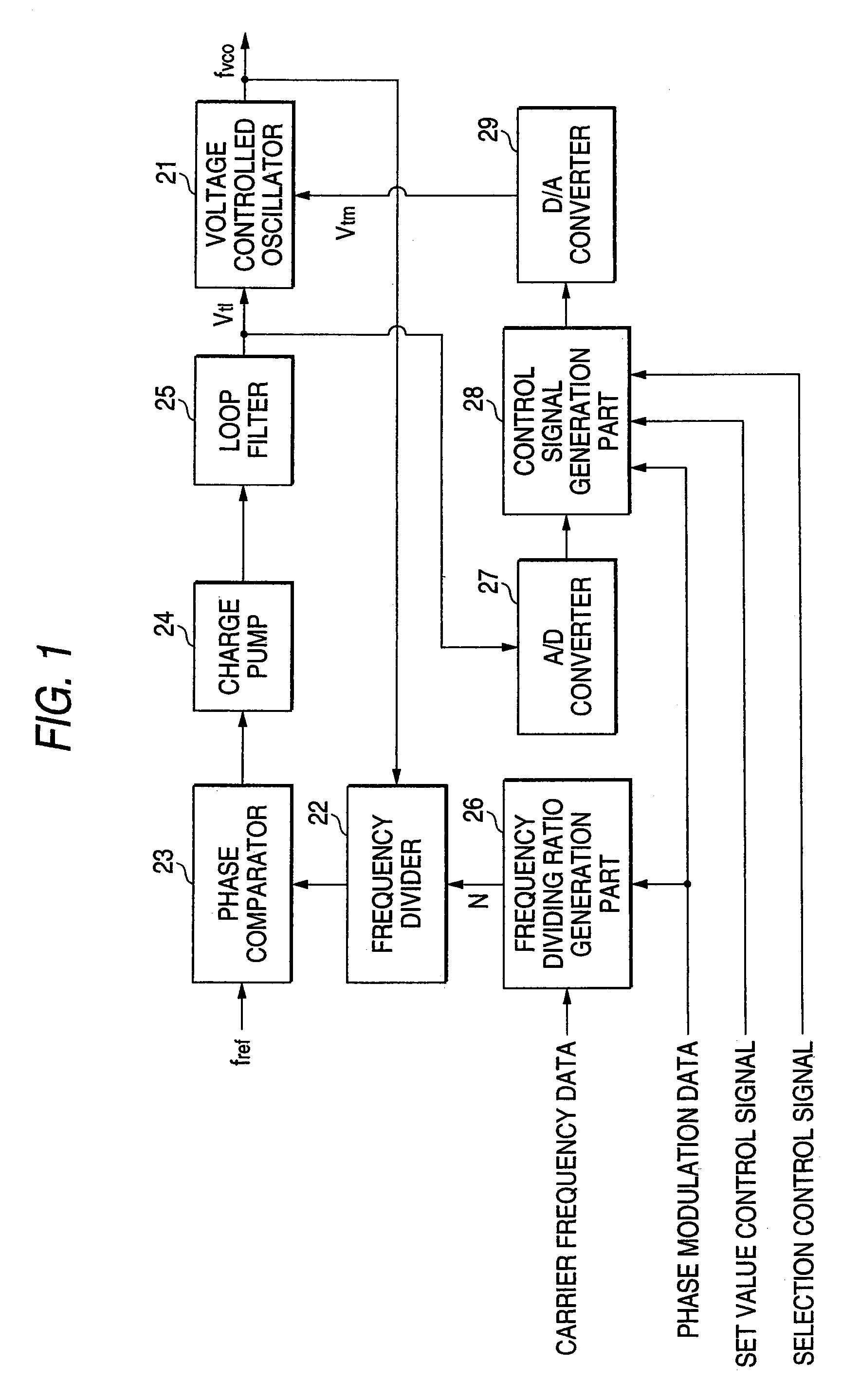 Broadband modulation PLL, and modulation factor adjustment method thereof