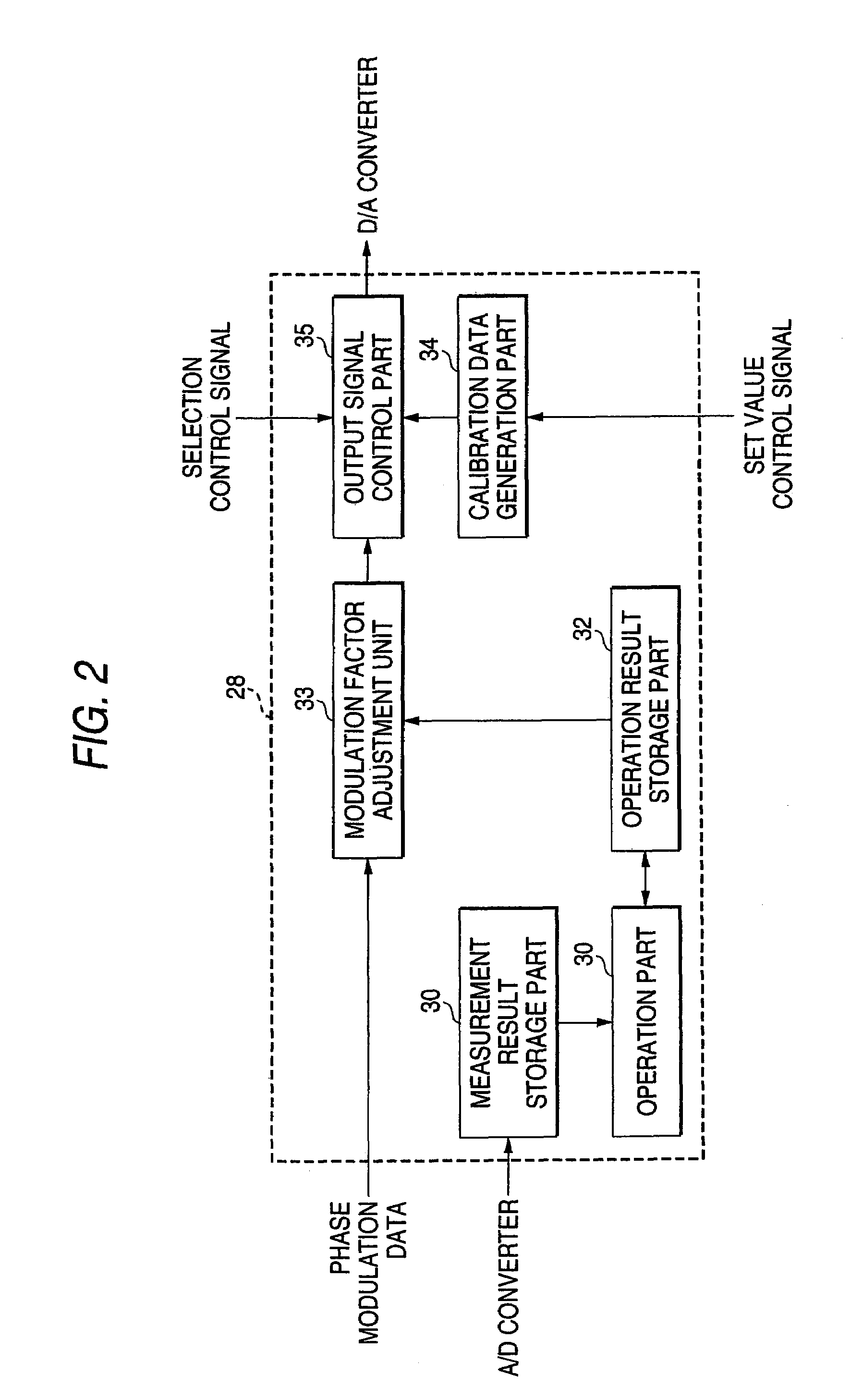 Broadband modulation PLL, and modulation factor adjustment method thereof