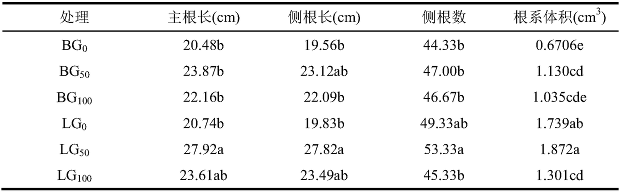 Tobacco seedling cultivation method