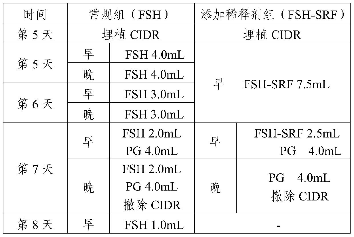 A kind of cattle ultra-exhaustion slow-release agent and preparation method thereof