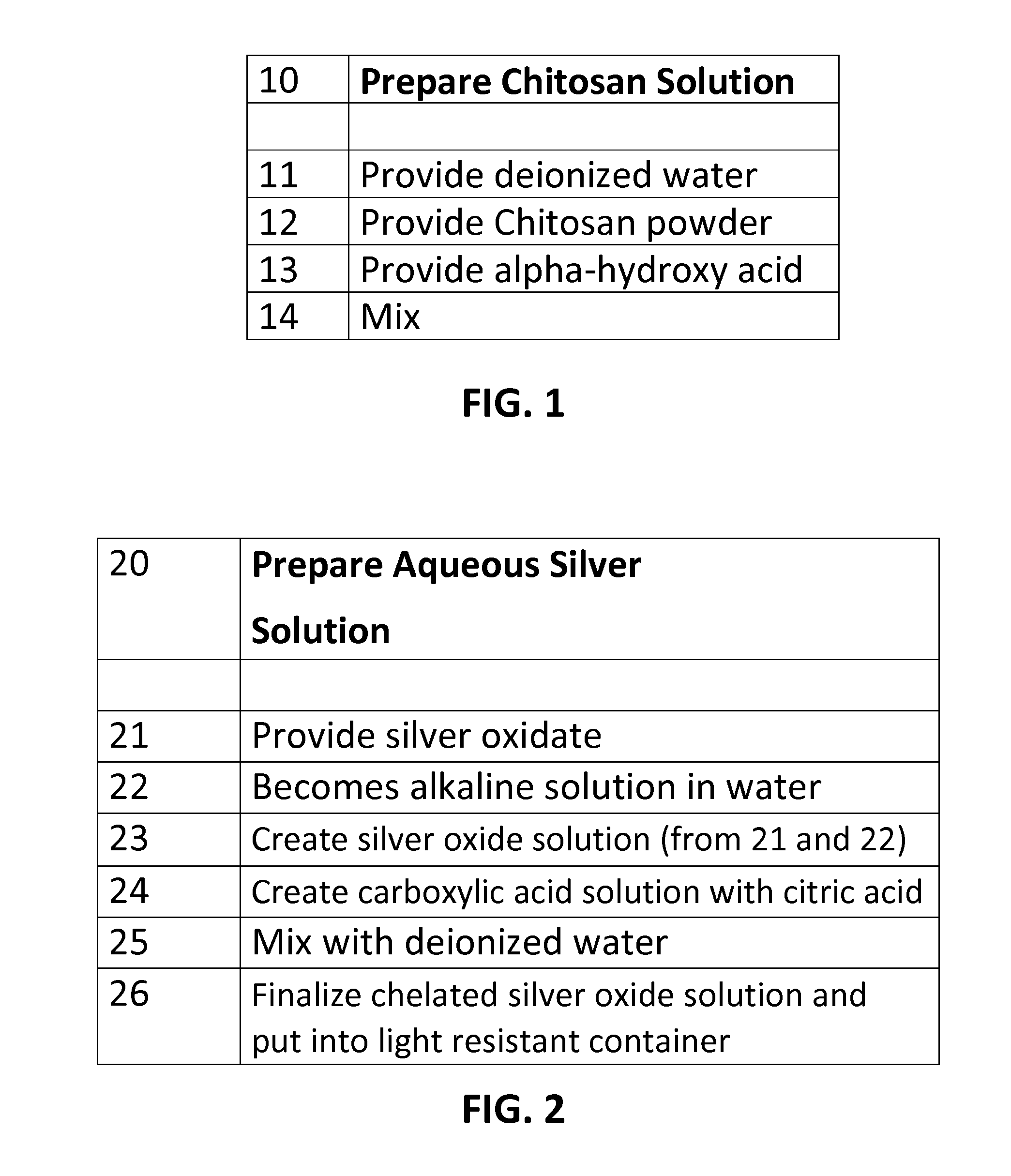 Chelated Metal Oxide Gel Compositions