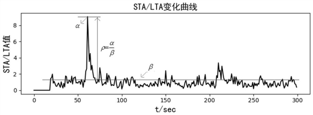 Seismic Signal Detection Method Based on Waveform Features