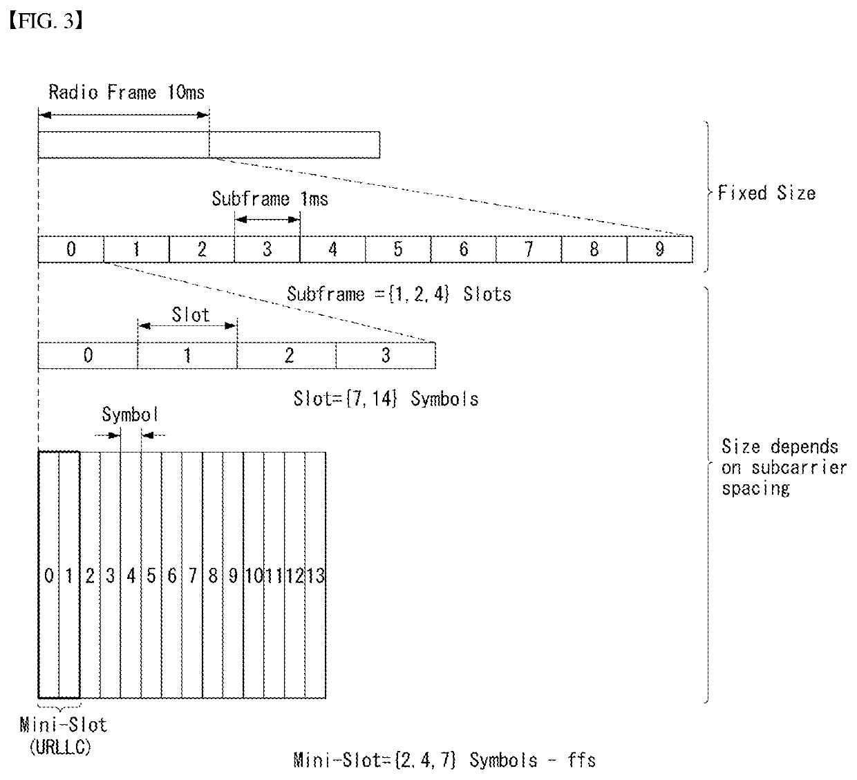 Transmitting and receiving method in 1-bit quantization system and apparatus therefor