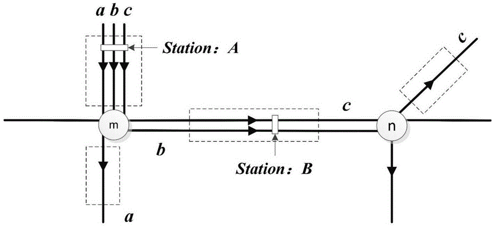 A Road Network Matching Method for GPS Trajectory Data of Public Transport