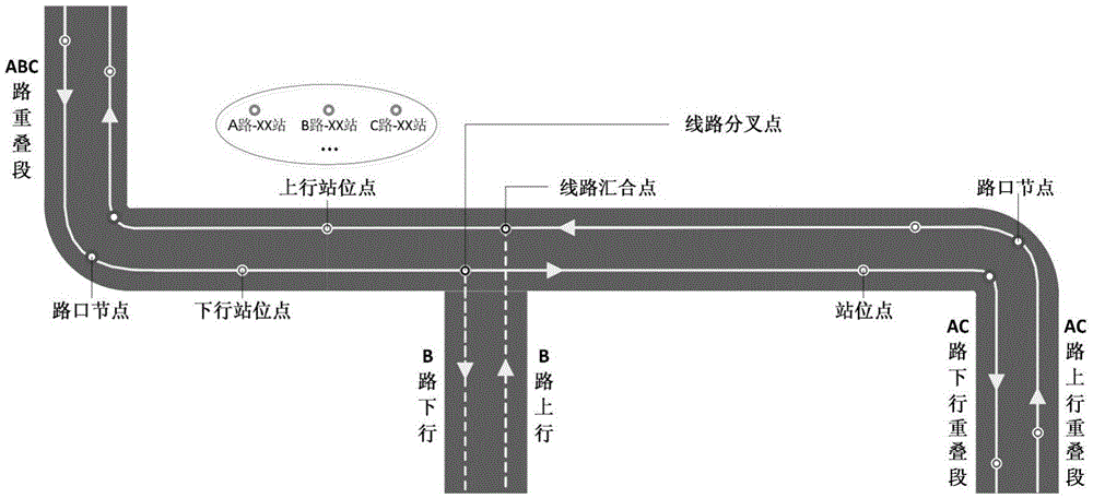 A Road Network Matching Method for GPS Trajectory Data of Public Transport