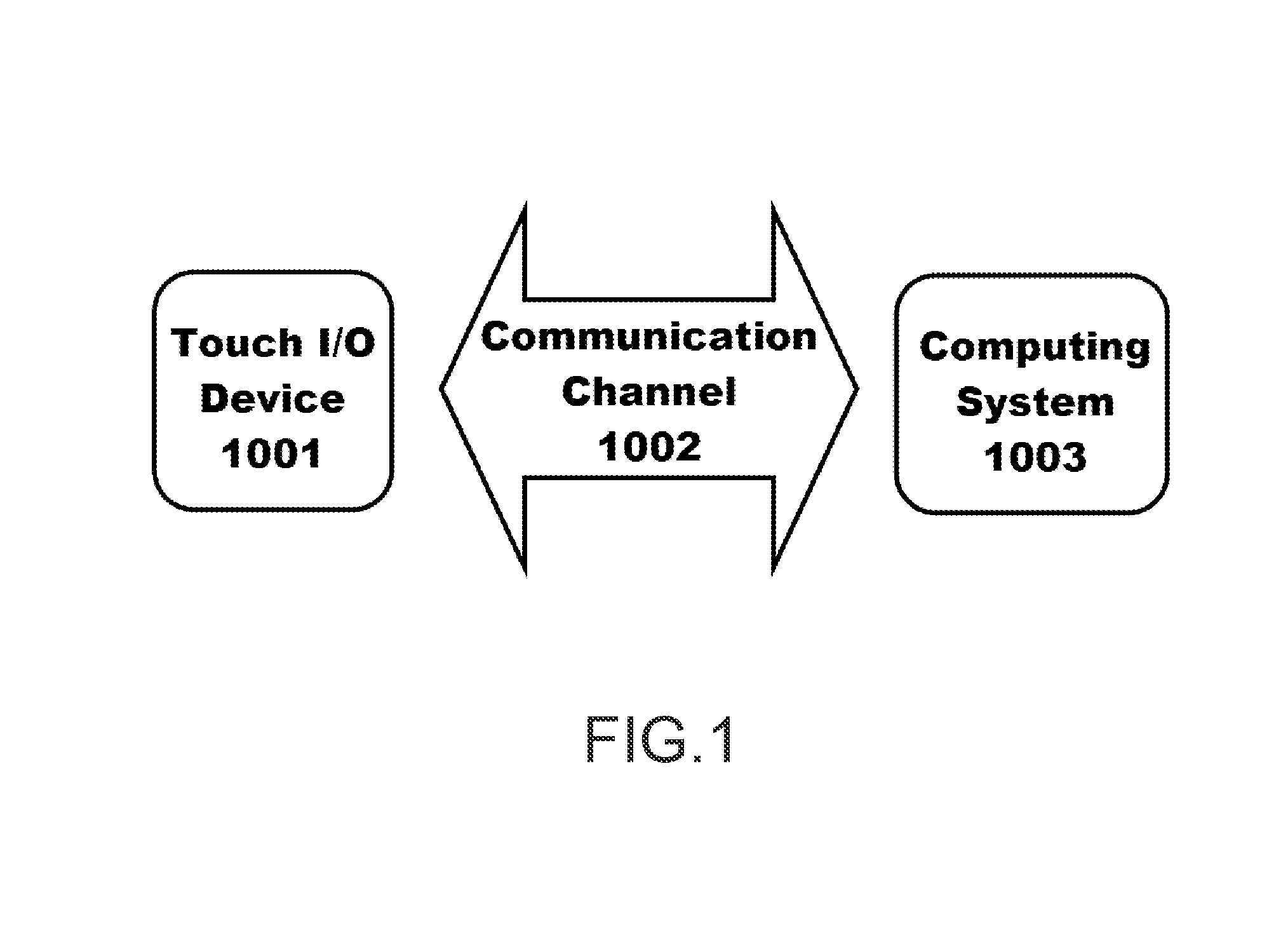 Frustrated Total Internal Reflection and Capacitive Sensing